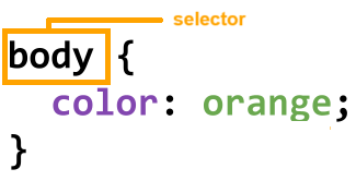 Annotated CSS selector and declaration.